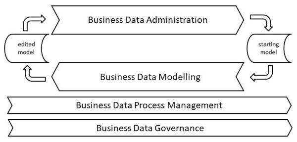 BDM – Business Data Management